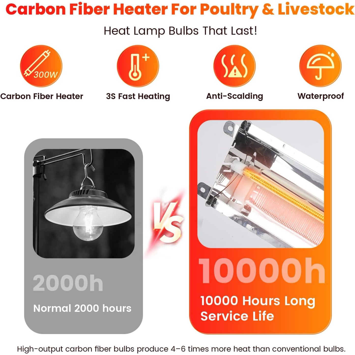 Kfonla 150W/300W Chicken Coop Heater, Sliver Brooder Heating Lamp with Adjustable Hanging Height for Chicks Sheep, Metal