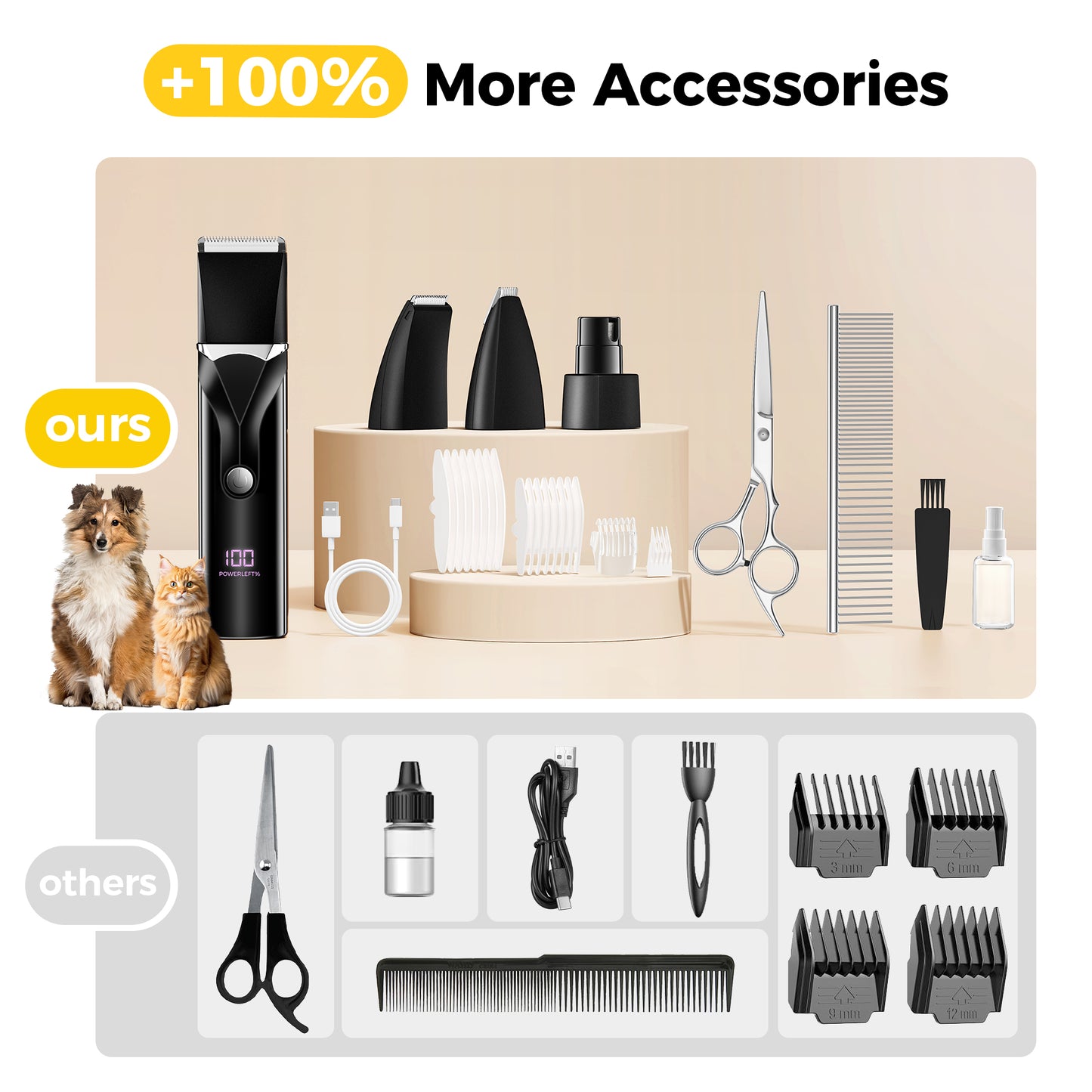 Kfonla Pet Grooming Kit, Dog Clippers for Grooming Thick Hair, Professional Dog Grooming Clippers,Rechargeable Cordless Dog Shears for Grooming And Dog hair Trimmer