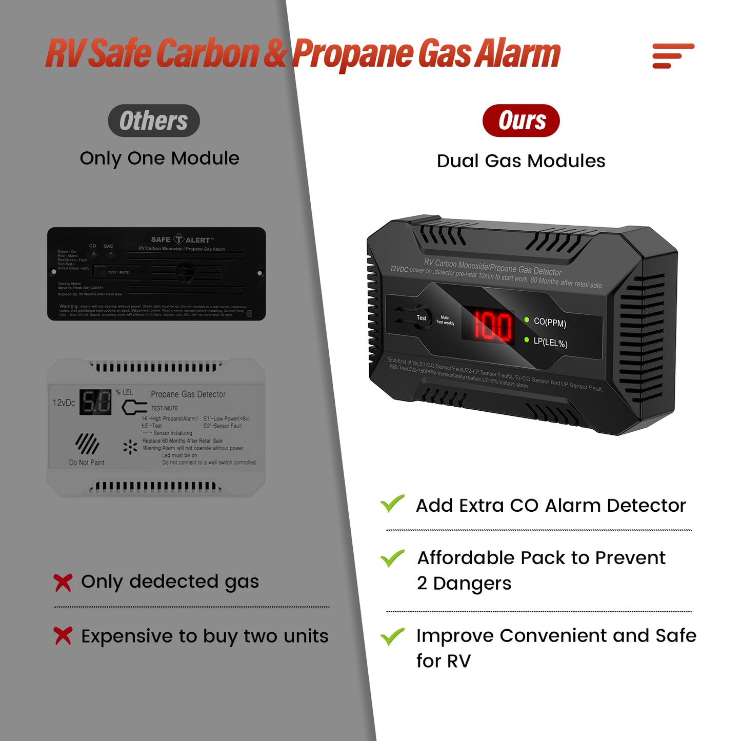 Kfonla RV Carbon Monoxide and Propane Gas Detector, 4.4Oz Corded CO/LP Gas Leak Digital Alarm for Travel Trailer, 85dB, Black