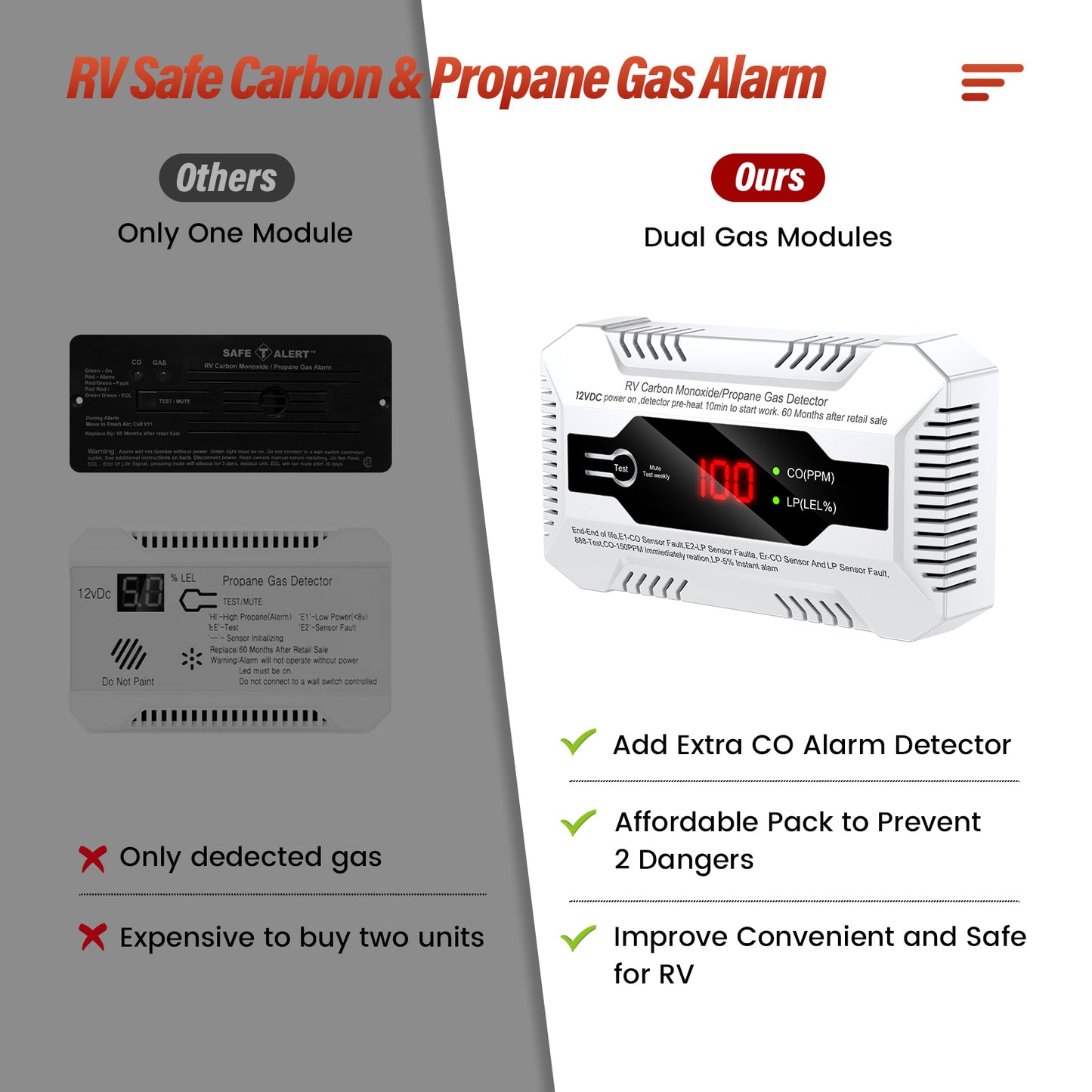 Kfonla RV Carbon Monoxide and Propane Gas Detector, 4.4Oz Corded CO/LP Gas Leak Digital Alarm for Travel Trailer, 85dB, White