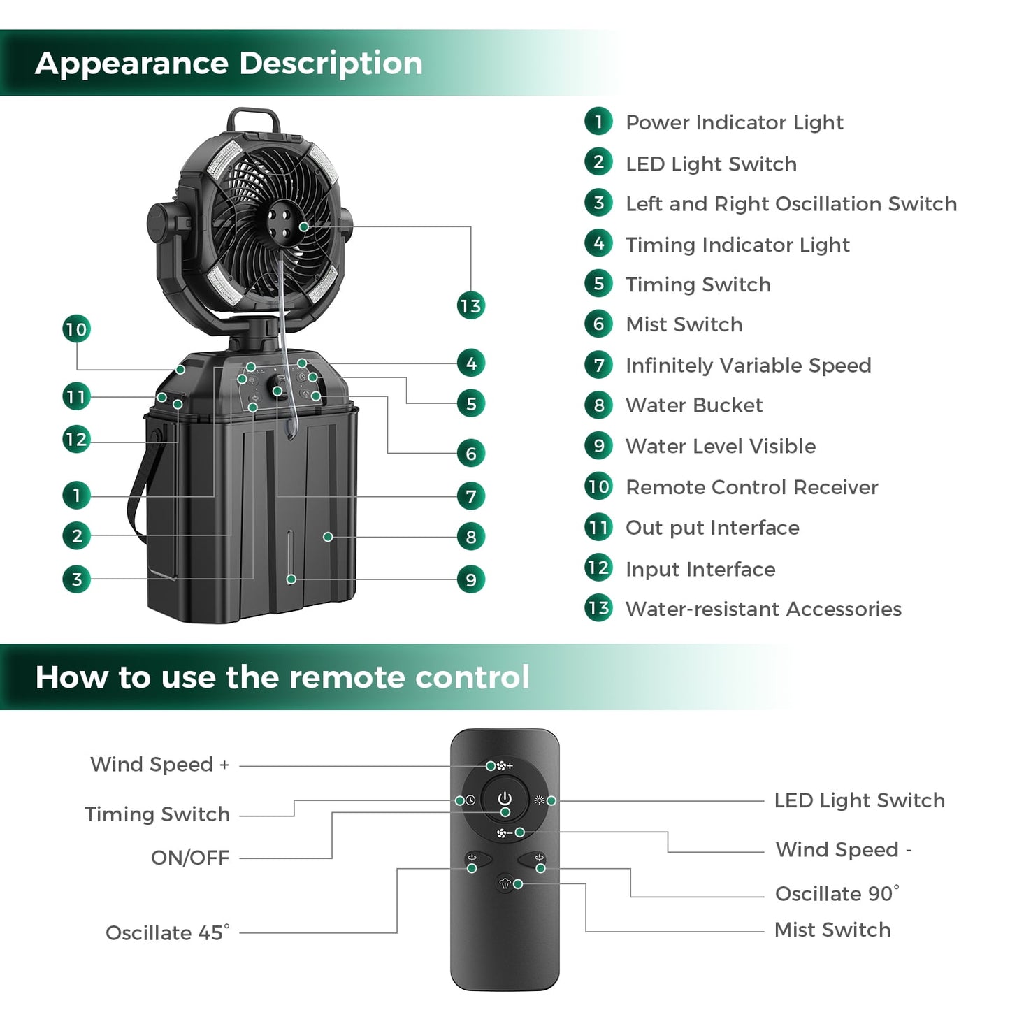 Kfonla Portable Camping Misting Fan, 20000mAh Rechargeable Battery Operated Fan, 6L Bucket USB Ventilador with LED Lantern, Remote, Hook, for Outdoor Travel Camping Tent