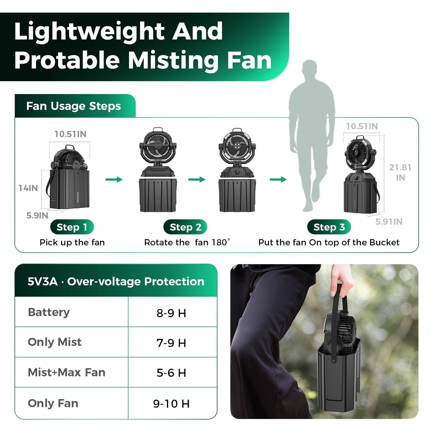 Kfonla Portable Camping Misting Fan, 20000mAh Rechargeable Battery Operated Fan, 6L Bucket USB Ventilador with LED Lantern, Remote, Hook, for Outdoor Travel Camping Tent